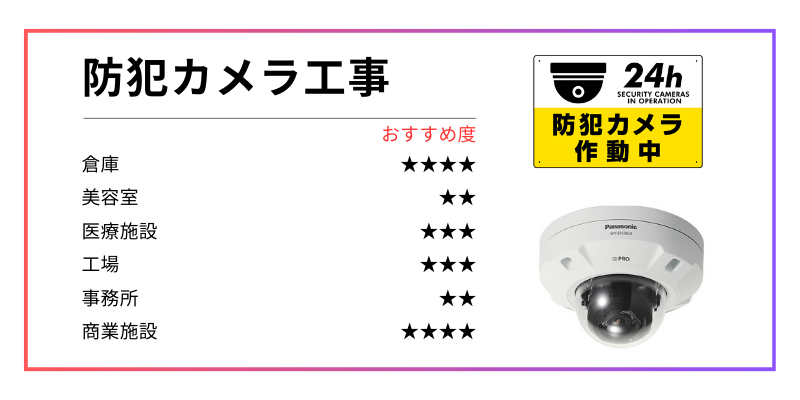 防犯カメラ工事。東北エリア対応